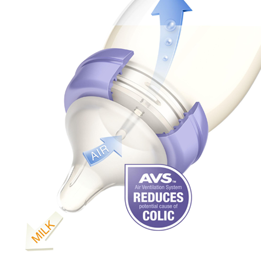 Lansinoh NaturalWave® Fast Flow Teats GB