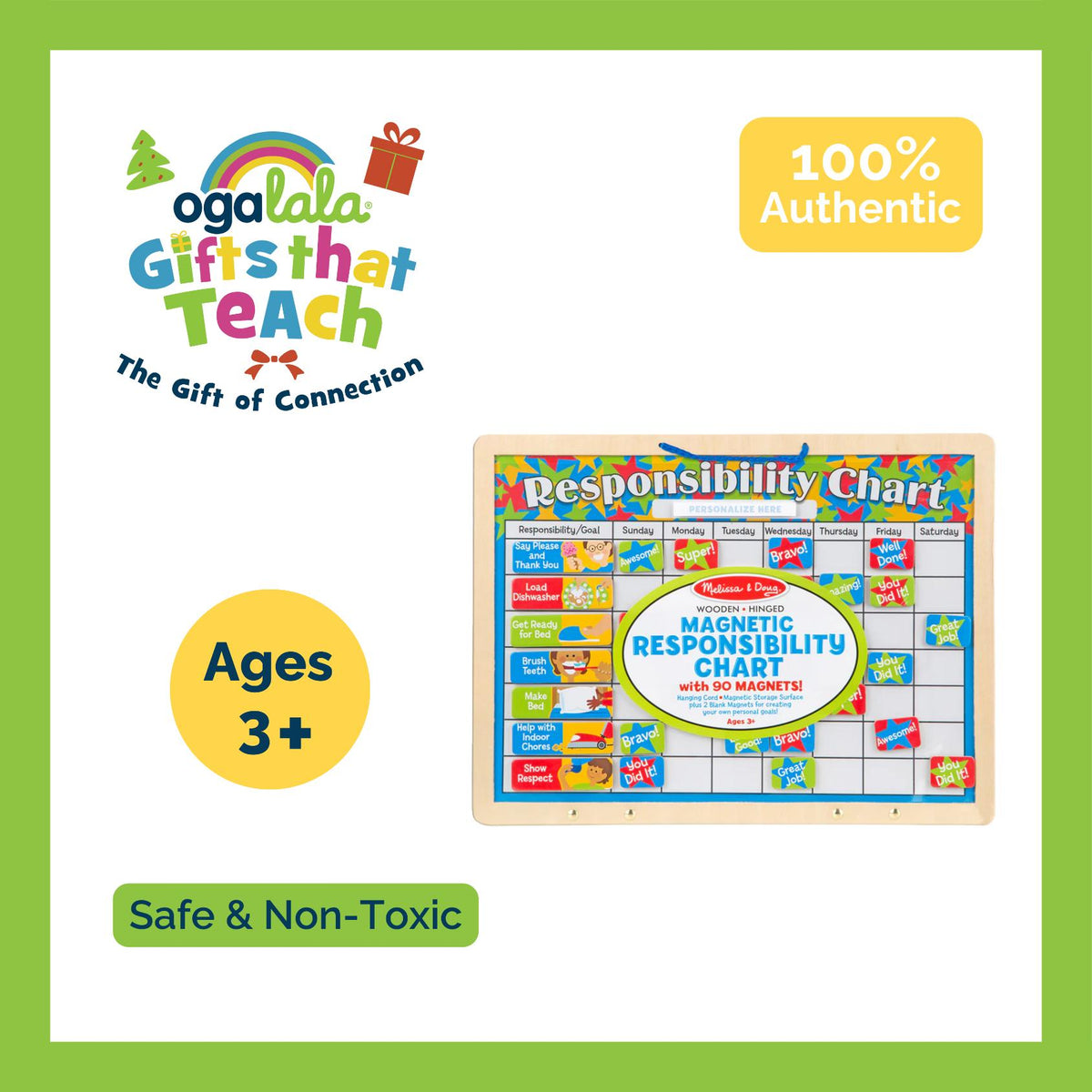 Magnetic Responsibility Chart