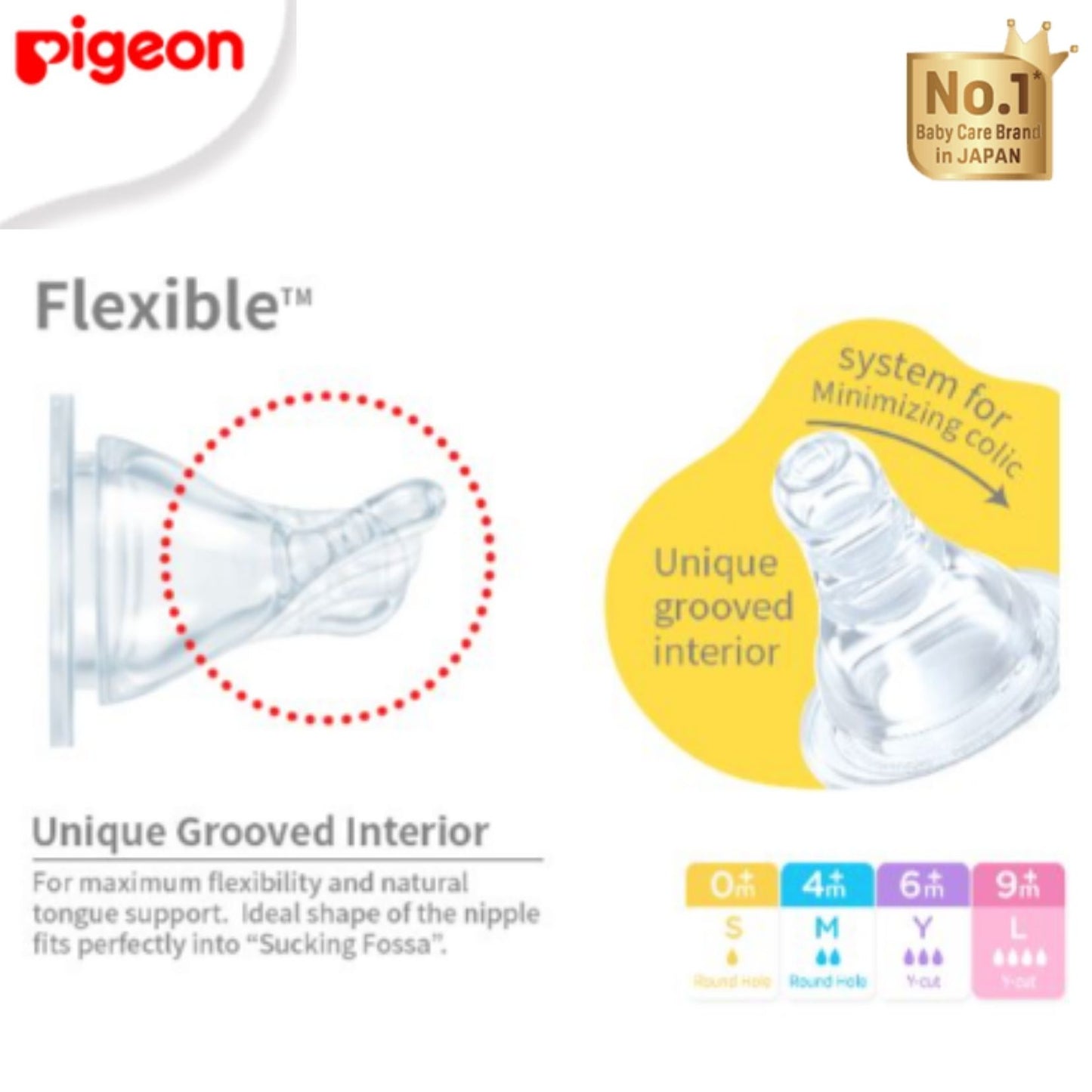 Pigeon Official - RPP Slimneck/Standard Feeding Red Bottle Fast Flow, 240ml (Pack of 4), PP Material