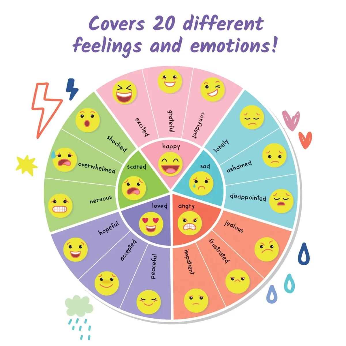 LEARNING RESOURCES EXPRESS MY FEELINGS JOURNAL